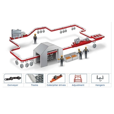 Linea di verniciatura a spruzzo del carrello X348 del sistema a catena del trasportatore sopraelevato della pista del fascio